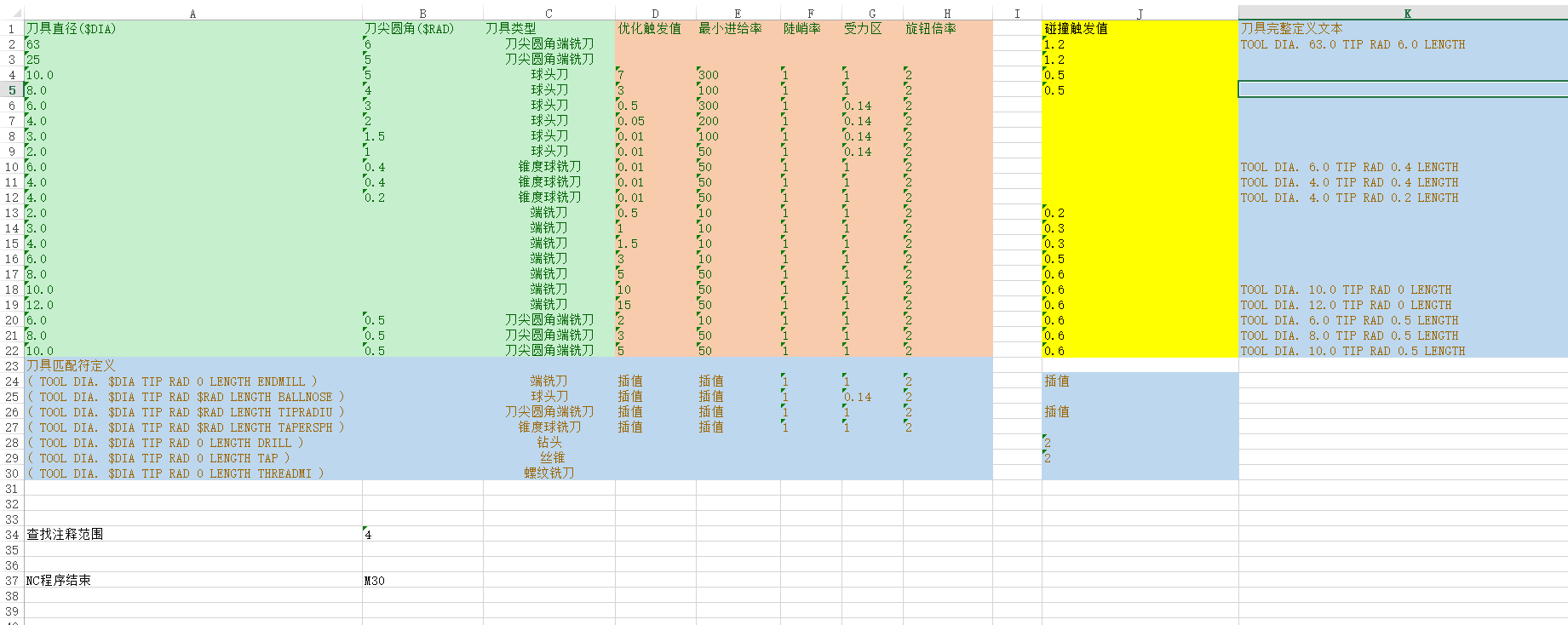 Tools.xlsx 参数配置示例